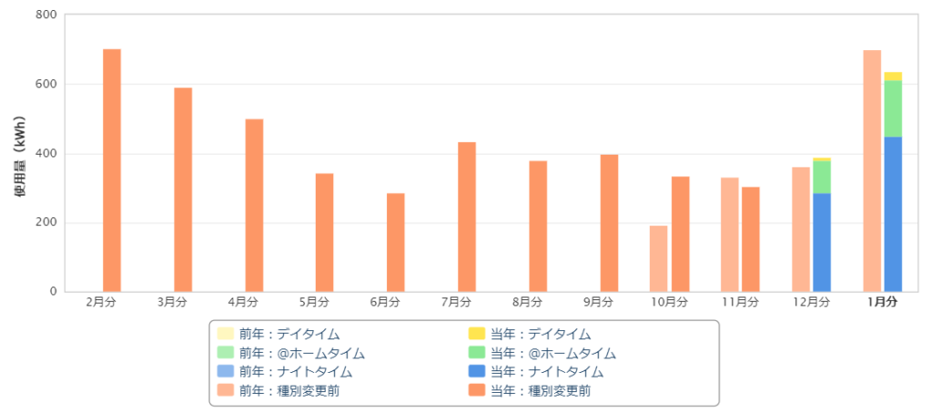 画像に alt 属性が指定されていません。ファイル名: 2022-01-12_07h03_34-1024x454.png