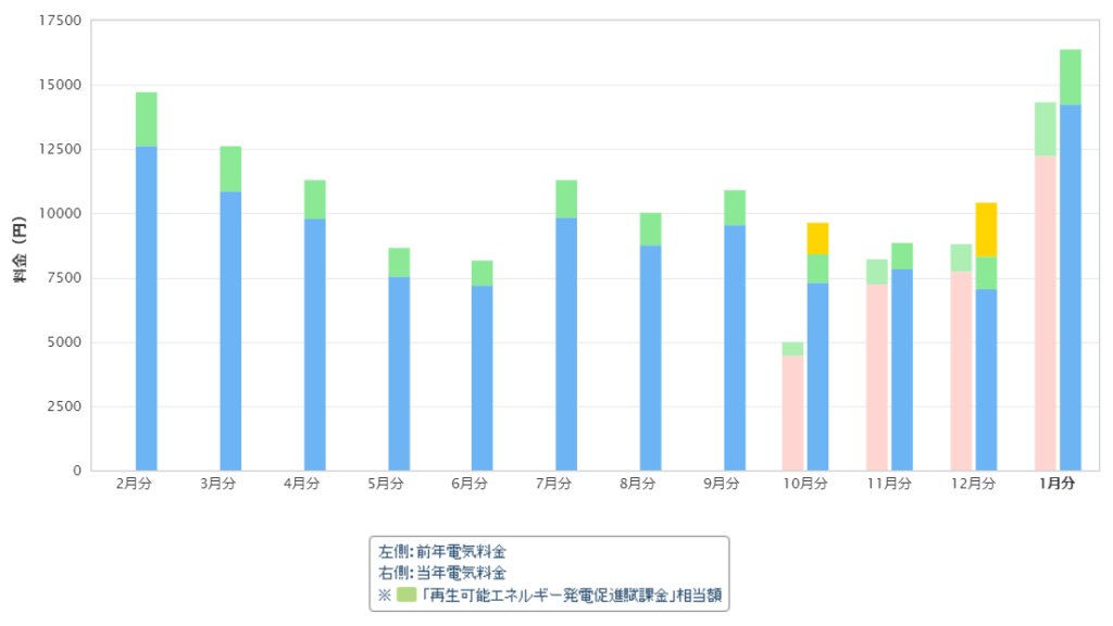 画像に alt 属性が指定されていません。ファイル名: 2022-01-12_07h04_14-1024x576.png