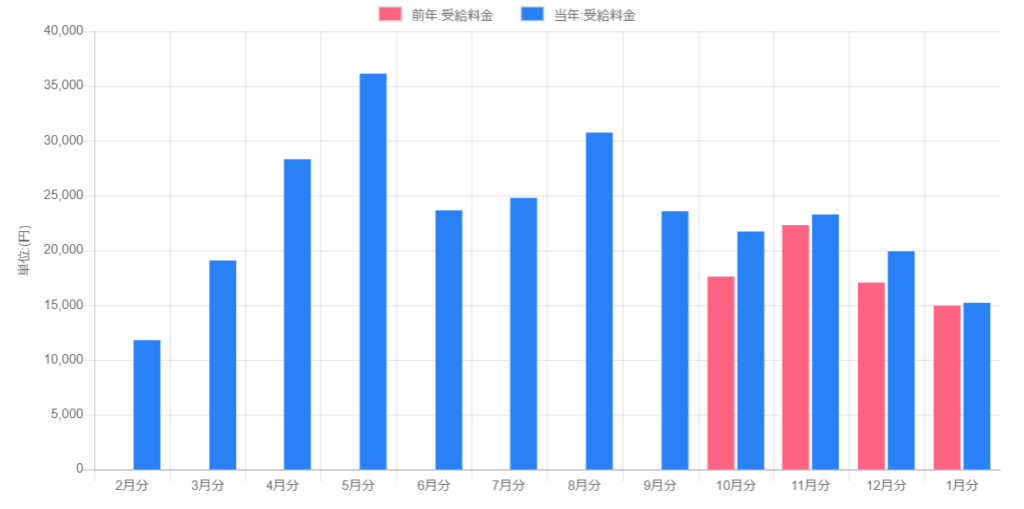 画像に alt 属性が指定されていません。ファイル名: 2022-01-12_07h19_31-1024x509.png